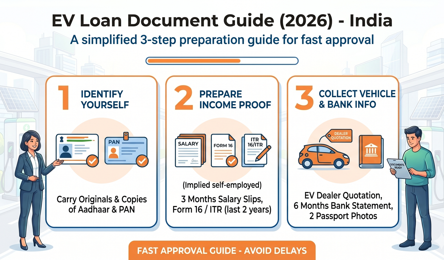 EV loan documents checklist India — passport-size photo, PAN, Aadhaar, bank statements and ITR laid out on a desk ready for an NBFC application