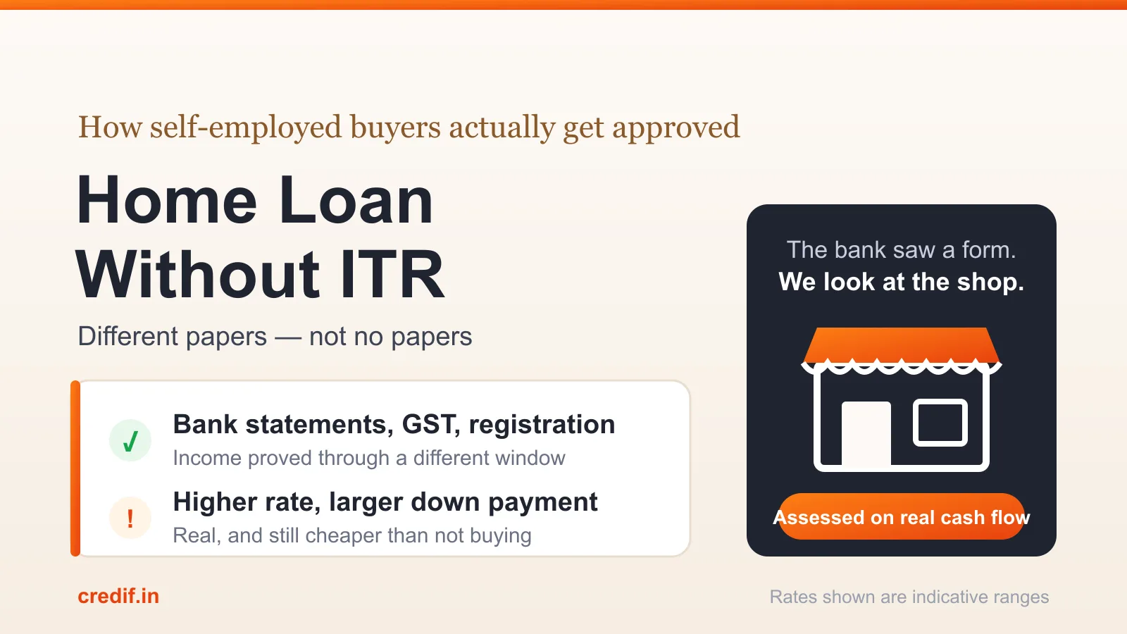 Home loan without ITR — self-employed income proved through bank statements, GST and business registration instead of a tax return