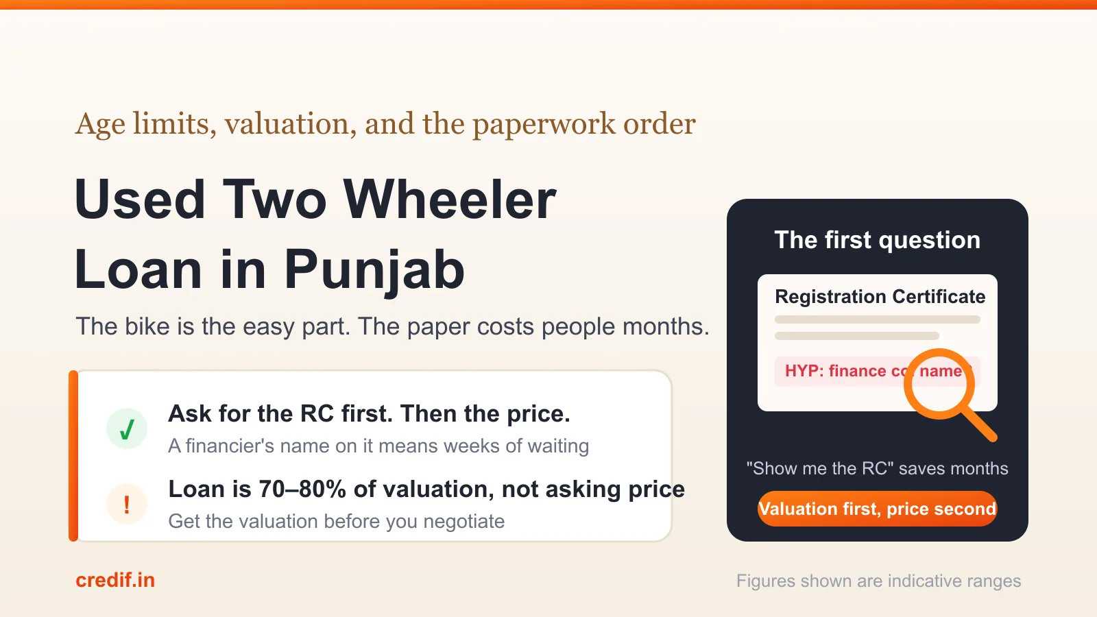 Buyer and seller checking the RC and chassis number on a used motorcycle in Moga, Punjab